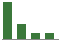Trend of Estimate Revisions chart downward by -29.63%