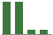 Trend of Estimate Revisions chart blankward by 0%