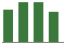 Trend of Estimate Revisions chart upward by +6.54%