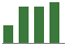 Trend of Estimate Revisions chart upward by +29.01%