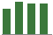 Trend of Estimate Revisions chart upward by +0.29%