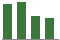 Trend of Estimate Revisions chart downward by -5.04%