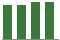 Trend of Estimate Revisions chart upward by +0.39%