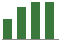 Trend of Estimate Revisions chart upward by +7.93%