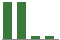 Trend of Estimate Revisions chart downward by -46.43%