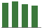 Trend of Estimate Revisions chart upward by +0.59%