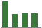 Trend of Estimate Revisions chart downward by -0.87%