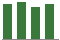 Trend of Estimate Revisions chart upward by +0.70%