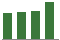 Trend of Estimate Revisions chart upward by +4.09%