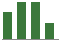 Trend of Estimate Revisions chart upward by +5.62%