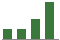 Trend of Estimate Revisions chart upward by +3.77%