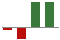 Trend of Estimate Revisions chart downward by -2,800.00%