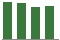 Trend of Estimate Revisions chart downward by -1.07%