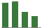 Trend of Estimate Revisions chart upward by +37.94%