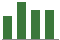 Trend of Estimate Revisions chart upward by +2.48%