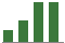 Trend of Estimate Revisions chart upward by +21.58%