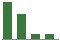 Trend of Estimate Revisions chart downward by -35.40%