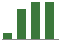 Trend of Estimate Revisions chart upward by +46.21%
