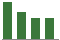 Trend of Estimate Revisions chart downward by -6.53%