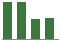 Trend of Estimate Revisions chart downward by -6.98%