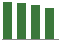 Trend of Estimate Revisions chart downward by -0.11%