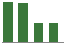 Trend of Estimate Revisions chart downward by -9.05%