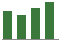 Trend of Estimate Revisions chart upward by +1.05%