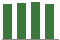 Trend of Estimate Revisions chart blankward by 0%