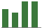 Trend of Estimate Revisions chart upward by +4.72%