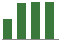 Trend of Estimate Revisions chart upward by +7.94%