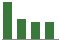 Trend of Estimate Revisions chart downward by -9.88%