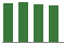 Trend of Estimate Revisions chart downward by -0.38%