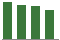 Trend of Estimate Revisions chart downward by -0.60%
