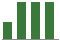 Trend of Estimate Revisions chart upward by +118.75%