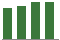 Trend of Estimate Revisions chart upward by +1.62%