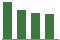 Trend of Estimate Revisions chart downward by -4.31%