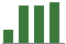 Trend of Estimate Revisions chart upward by +20.28%