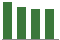 Trend of Estimate Revisions chart downward by -2.35%