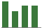Trend of Estimate Revisions chart downward by -2.46%