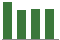 Trend of Estimate Revisions chart downward by -2.17%