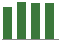 Trend of Estimate Revisions chart upward by +1.37%