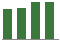 Trend of Estimate Revisions chart upward by +6.03%