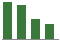 Trend of Estimate Revisions chart blankward by 0%
