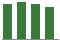 Trend of Estimate Revisions chart downward by -0.92%