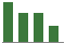 Trend of Estimate Revisions chart downward by -5.38%