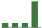Trend of Estimate Revisions chart upward by +45.90%