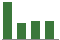 Trend of Estimate Revisions chart downward by -9.94%