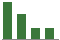 Trend of Estimate Revisions chart downward by -15.18%