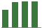 Trend of Estimate Revisions chart upward by +4.86%