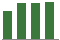 Trend of Estimate Revisions chart upward by +2.92%